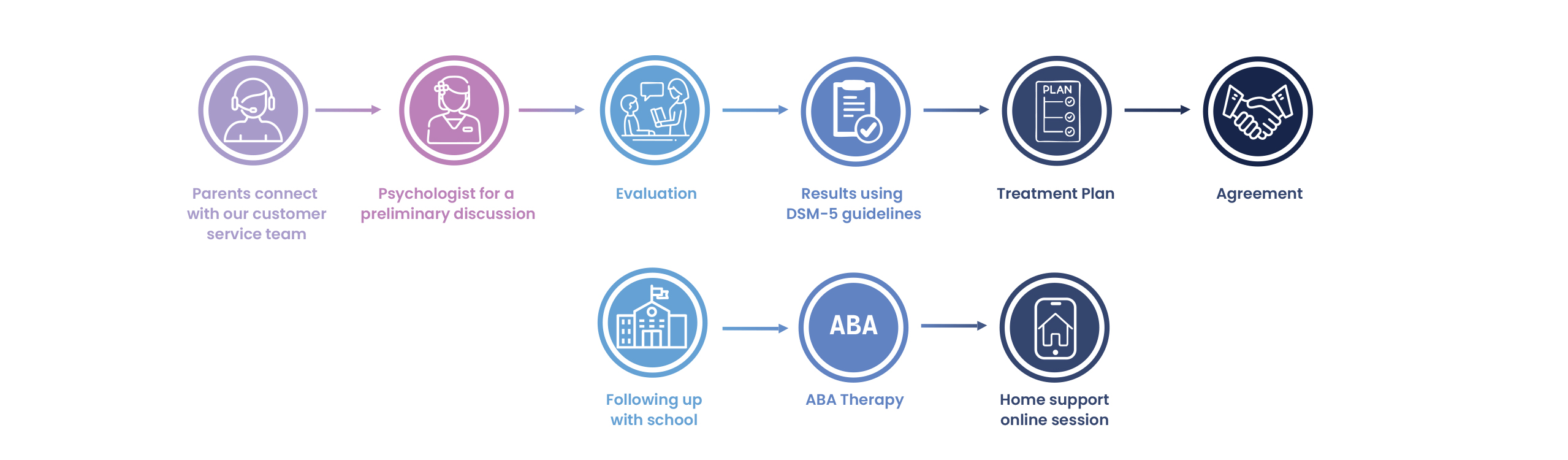 SERVICES Special Education and Rehabilitation Center